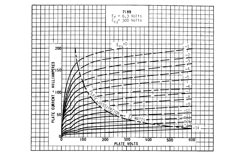 Tung-Sol 7189 Tube de puissance pentode haute qualité (EL84 / 6BQ5)