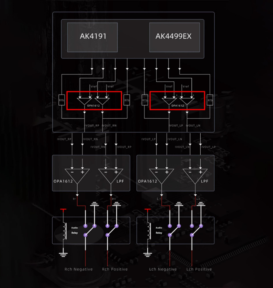 S15 analog circuit architecture